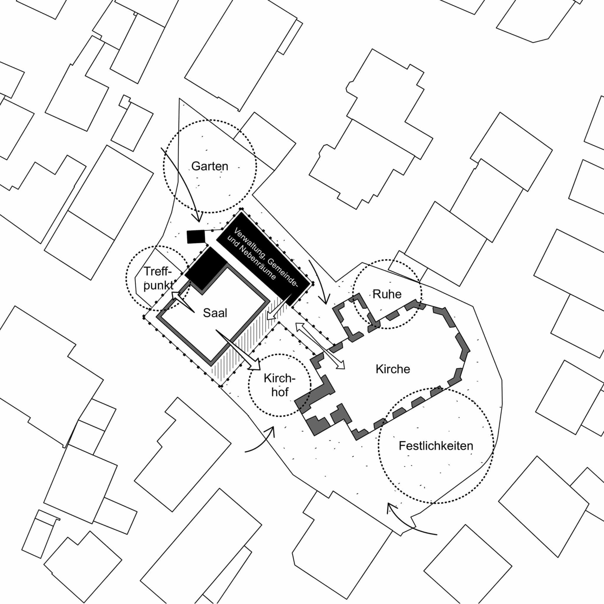 Evangelisches Gemeindehaus Feuerbach: Quartiersplan (Bild: Arge Joos Keller + Curious About / Von K Landschaftsarchitektur)