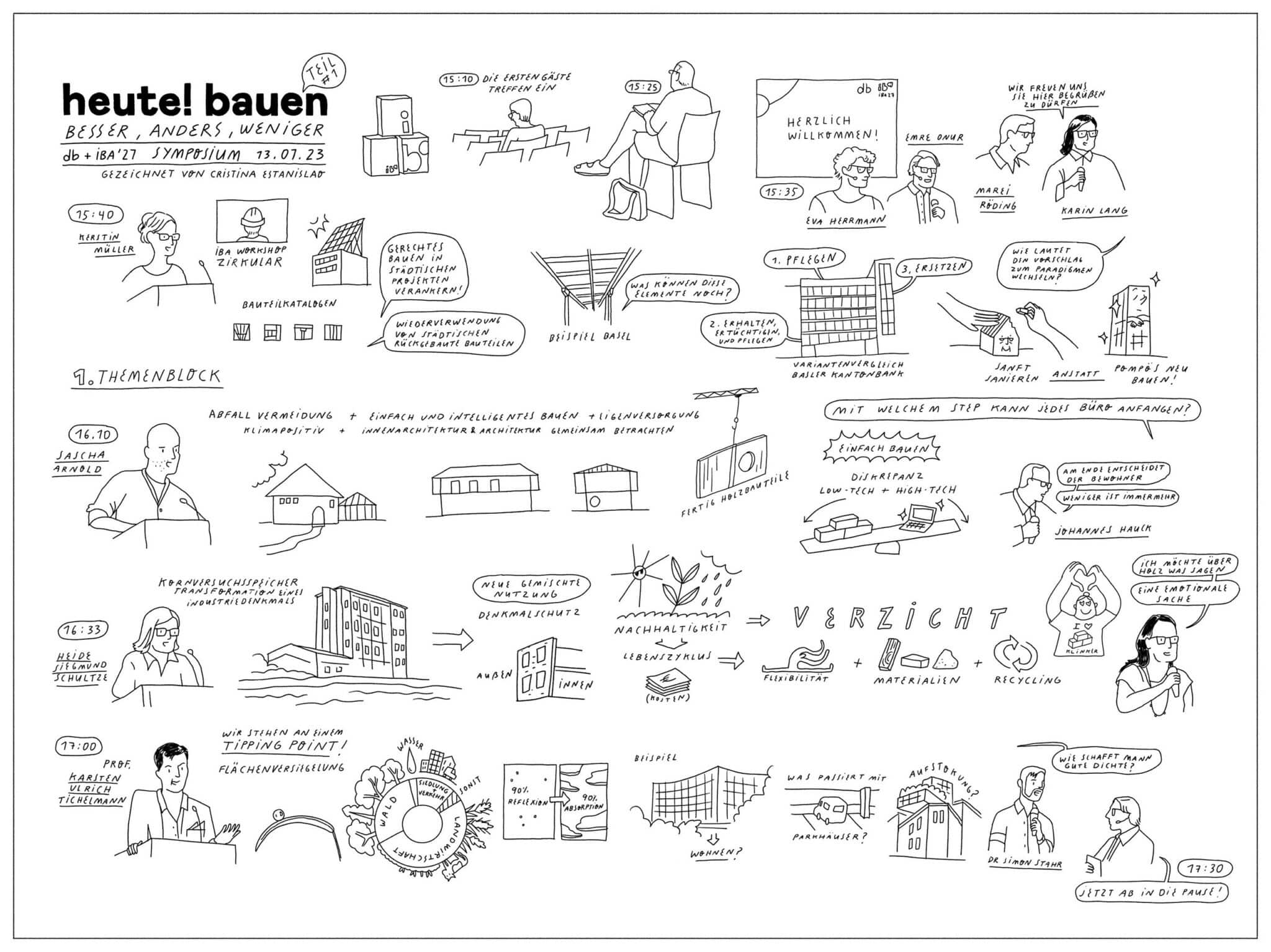 Graphic Recording: Symposium »heute! bauen« (Bild: Cristina Estanislao)