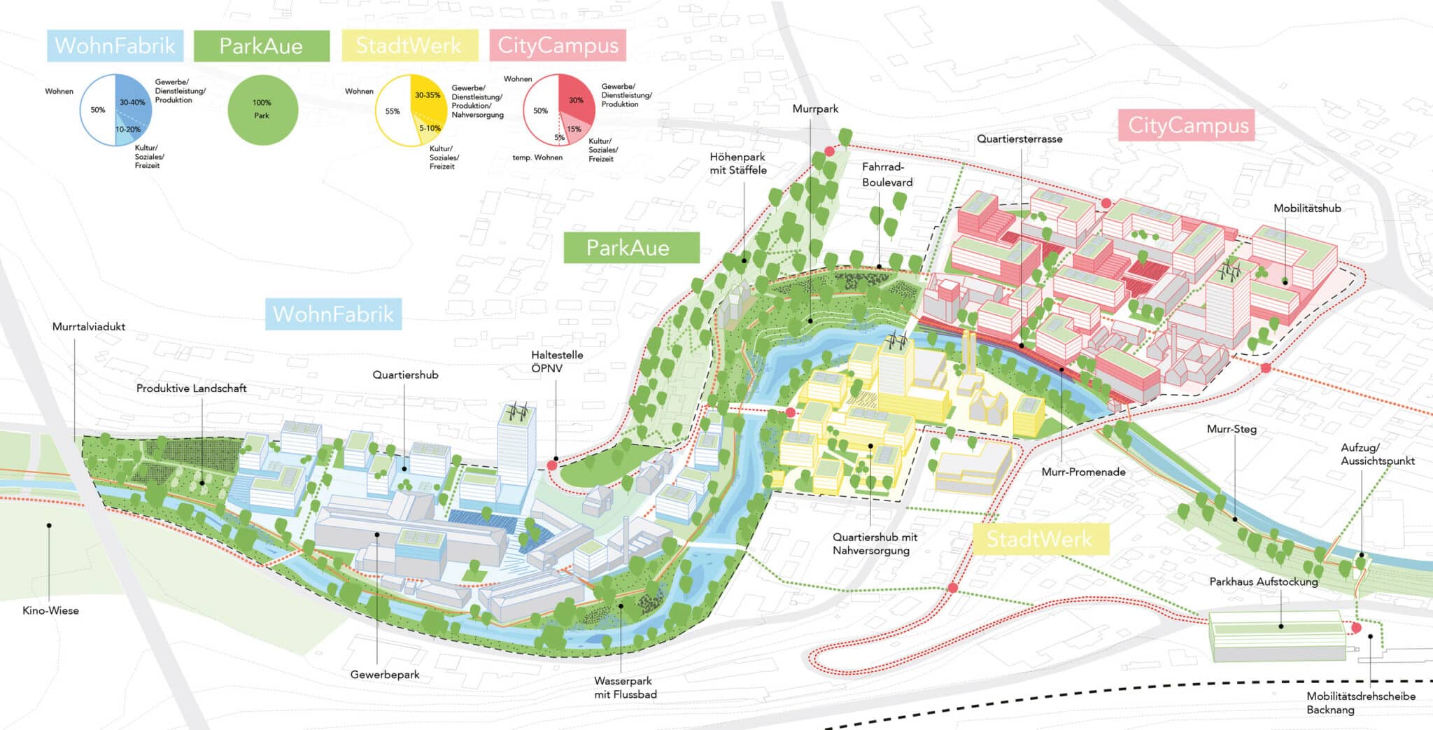 Wettbewerb »Quartier Backnang West«: Strukturbild zum Entwurf von Teleinternetcafe Architektur und Urbanismus zusammen mit Treibhaus Landschaftsarchitektur (Bild: Teleinternetcafe/Treibhaus)