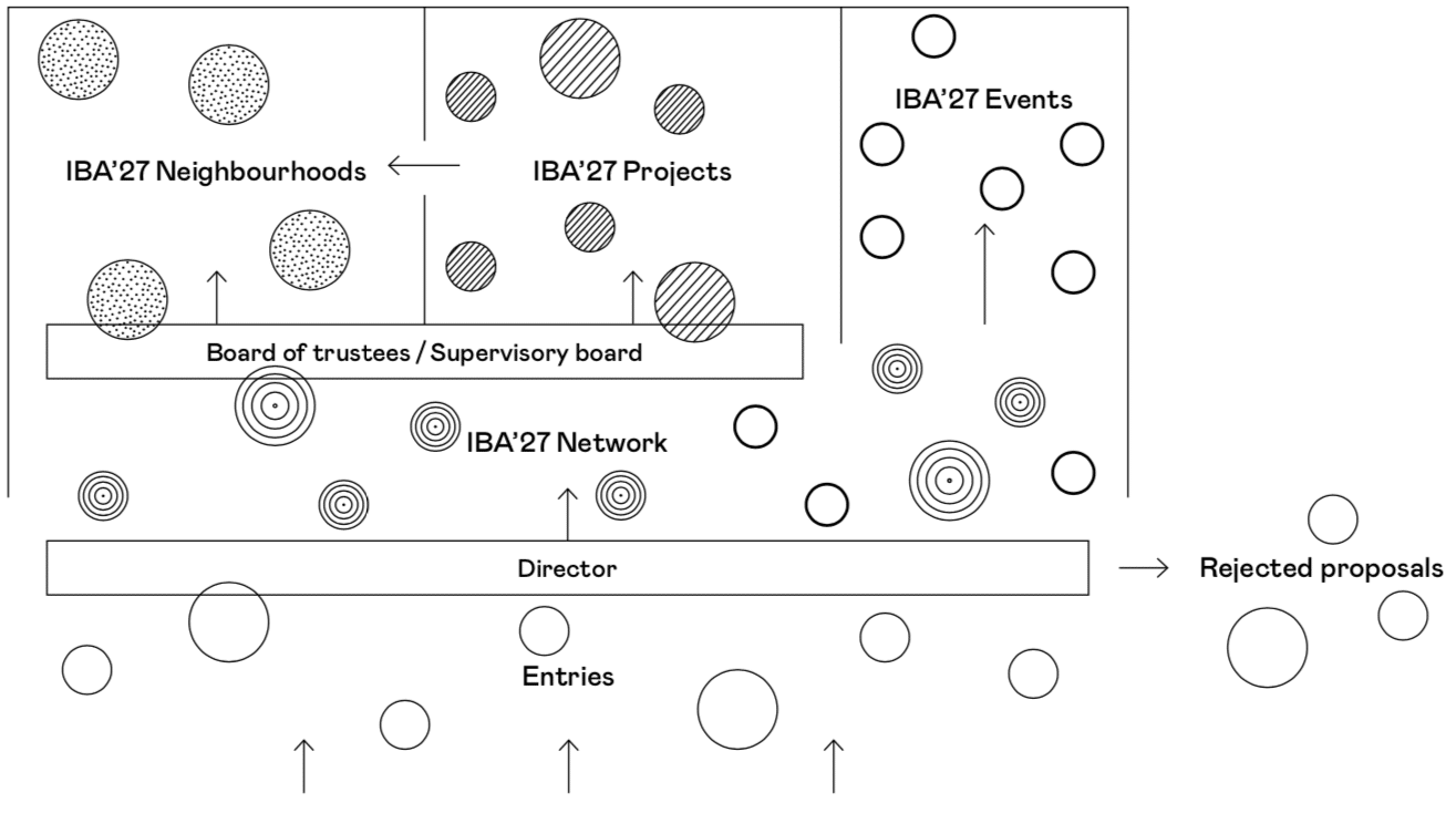 IBA’27: Project structure